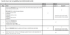 Fox - Transfer Neo E-Optimized Dropper Posts