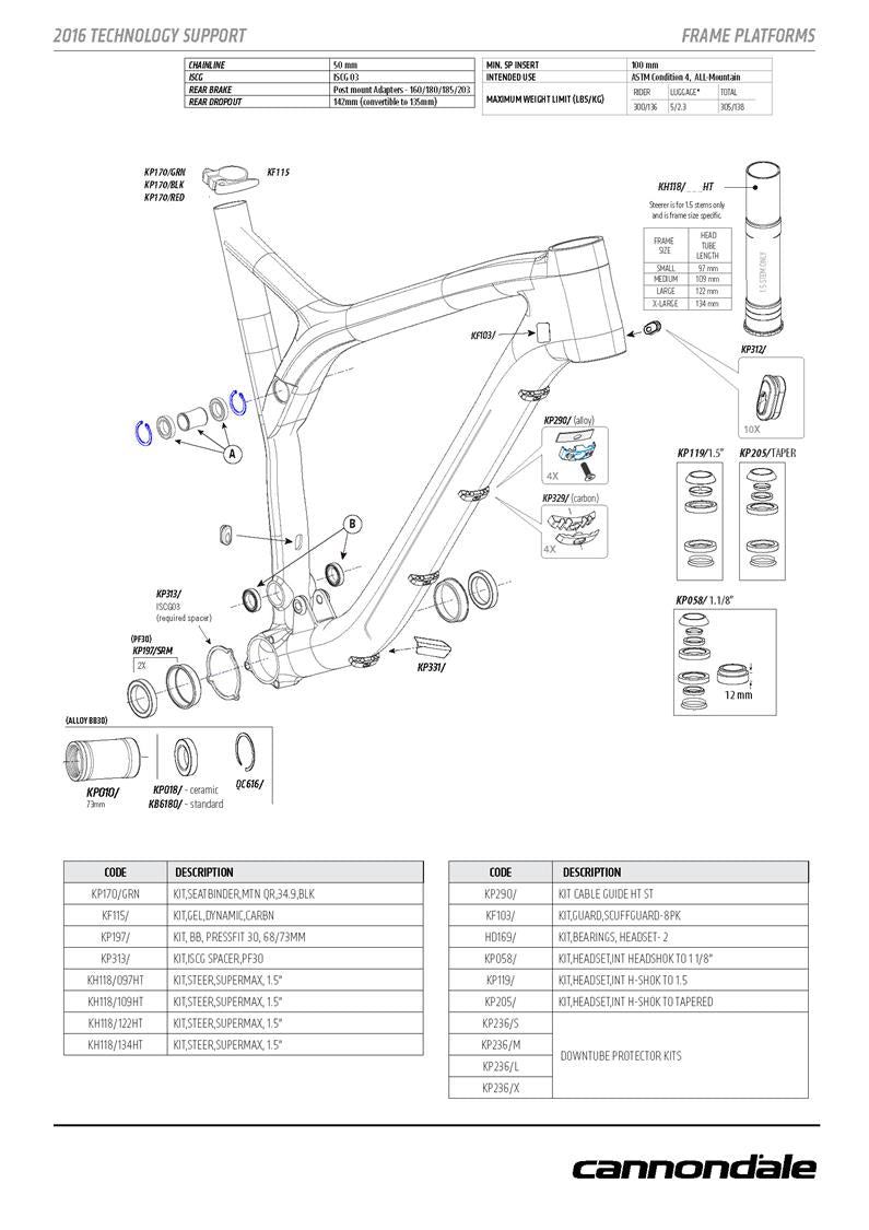 Cannondale HeadShok Fork Spare Parts
