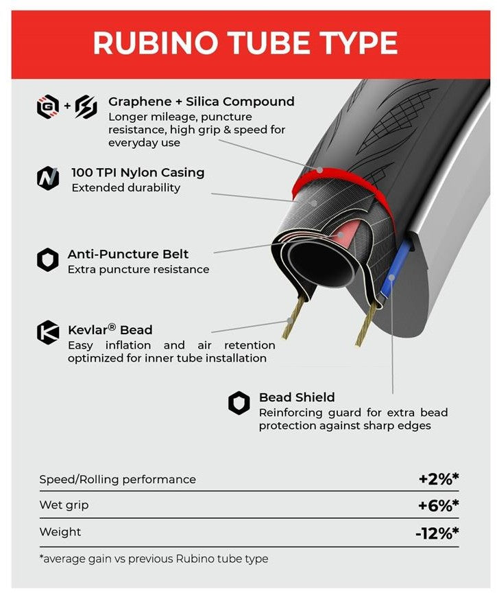 Vittoria 700c Rubino Tube Type