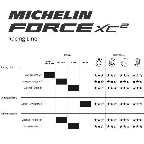 MICHELIN Force XC2 Racing Line
