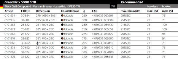 Continental Tyre GP5000S TR / Black
