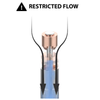 Skwi:ki Coreflow High Flow Tubeless Valve