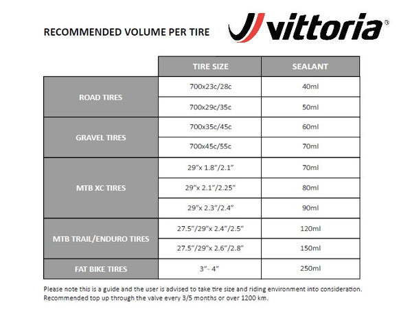 Vittoria Universal Tubeless Tyre Sealant
