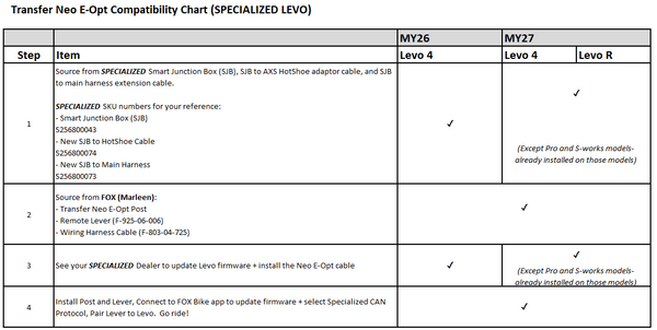 Fox - Transfer Neo E-Optimized Dropper Posts