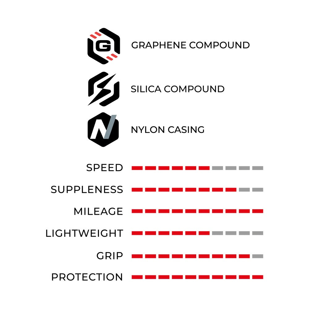 Vittoria 700c RideArmor