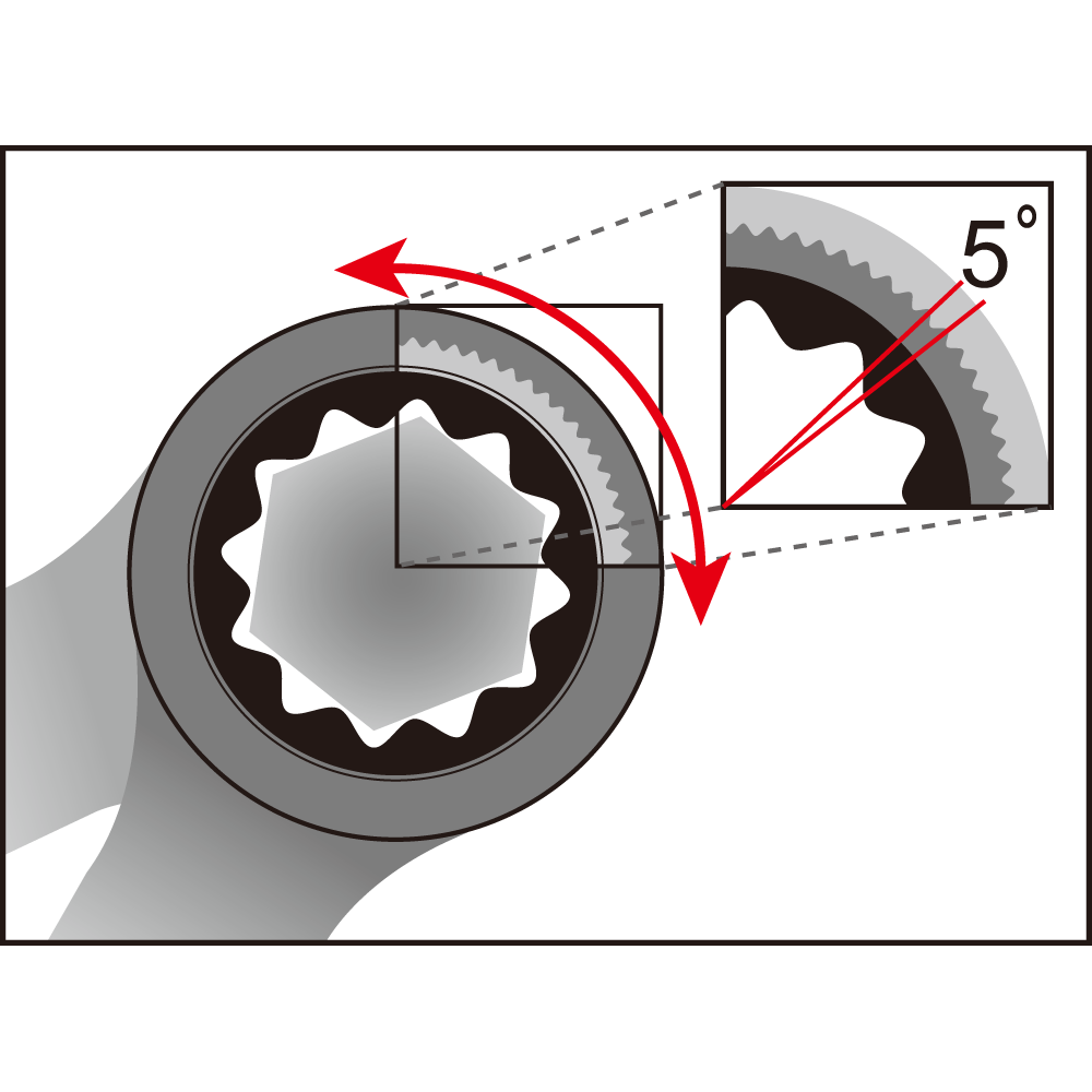 Icetoolz Combination Ratchet Wrenches