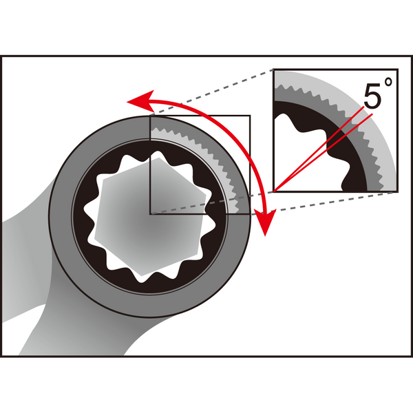 Icetoolz Combination Ratchet Wrenches