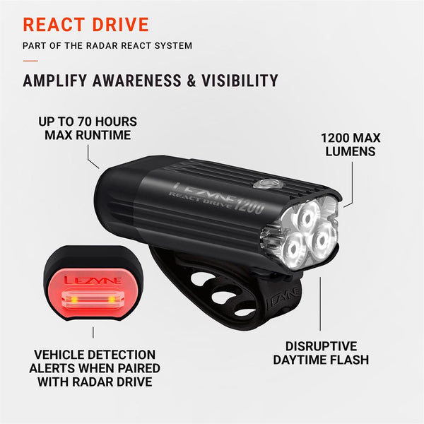 LEZYNE REACT DRIVE FRONT