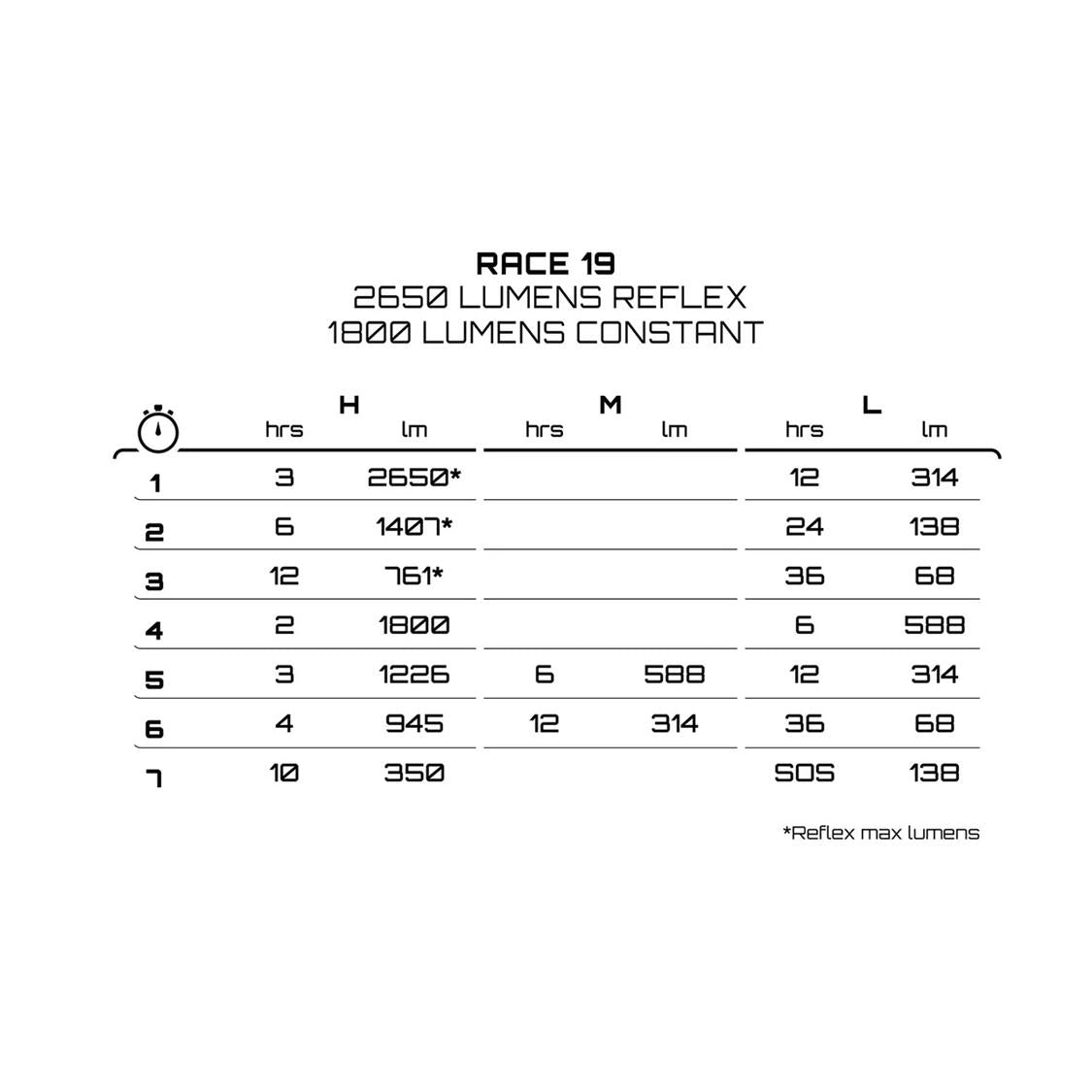 Exposure Race MK19 - 2650 Lumen