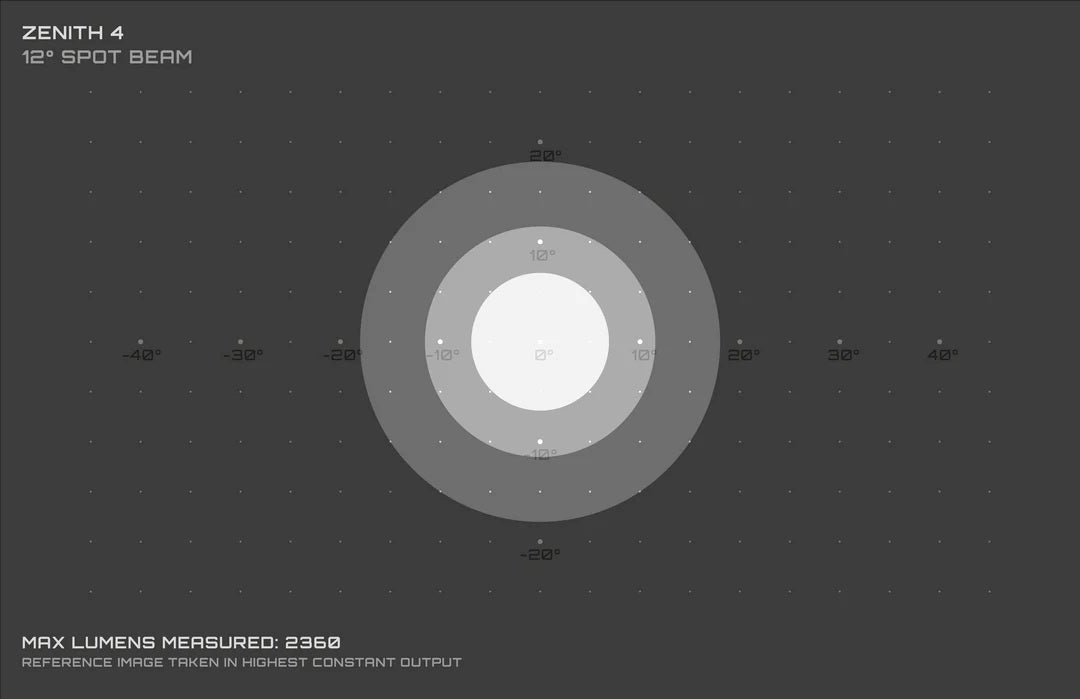 Exposure Zenith MK4 - 2360 Lumen