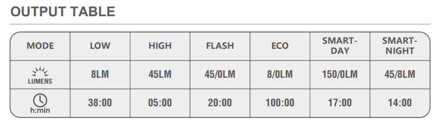 Magicshine SEEMEE 150 V2.0 Smart Bike Light