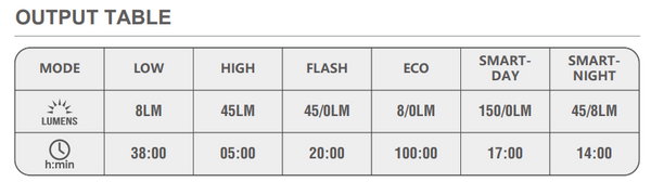 Magicshine SEEMEE 150 V2.0 Smart Bike Light