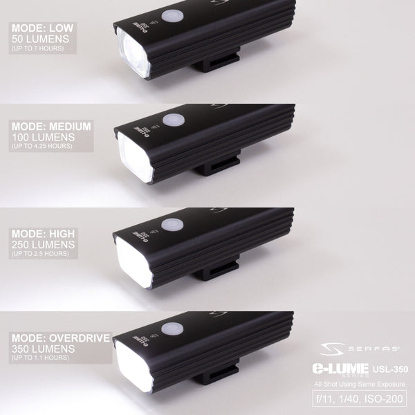 Serfas Light Front E-Lume 350L USB
