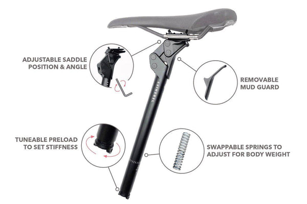 Redshift Shockstop Suspension Seatpost 27.2